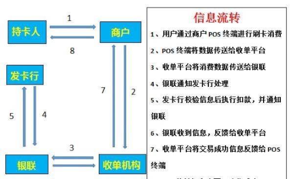 POS机换发票步骤详解，POS机换票流程图