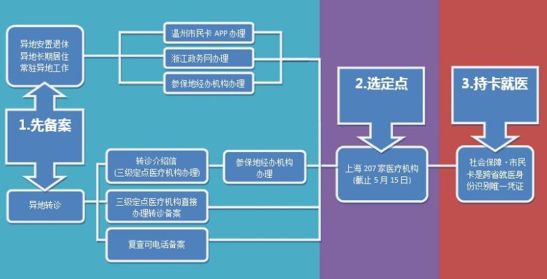 POS机换发票步骤详解，POS机换票流程图