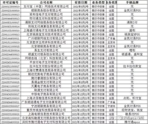 信用卡刷POS机的利息是多少 信用卡pos刷卡有利息吗