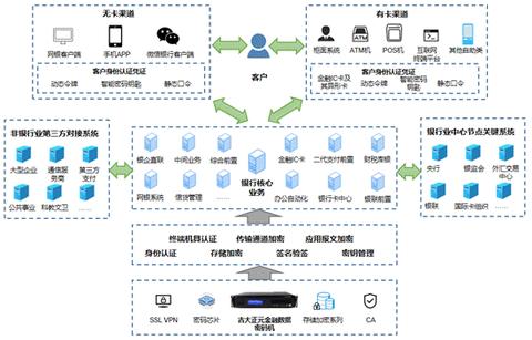 POS机无线连接方法，POS机无线联网设置教程