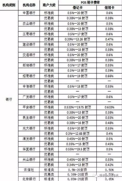 pos机刷一万块钱多少利息 pos机刷一万块钱扣多少手续费