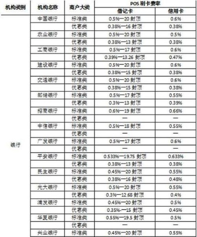 用pos机跨行转十万收多少钱 pos机跨行刷卡手续费标准