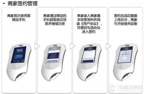 商城怎么使用POS机,POS机操作指南及商城支付流程