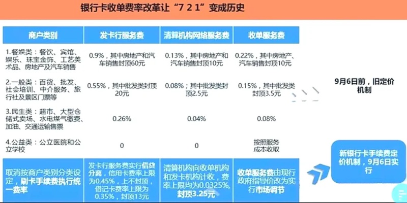 平安POS机费率怎么算（详解平安POS机收费标准）