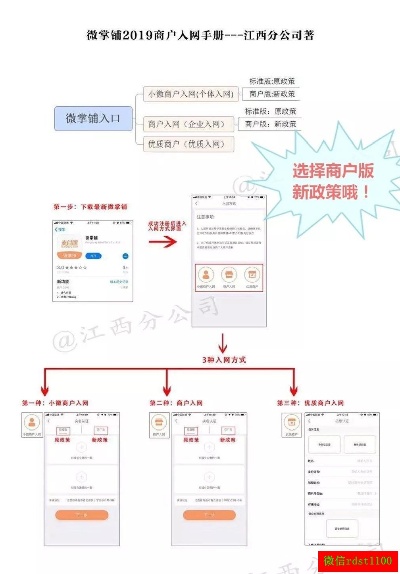 工商POS机注册流程详解，工商POS机注册步骤图解