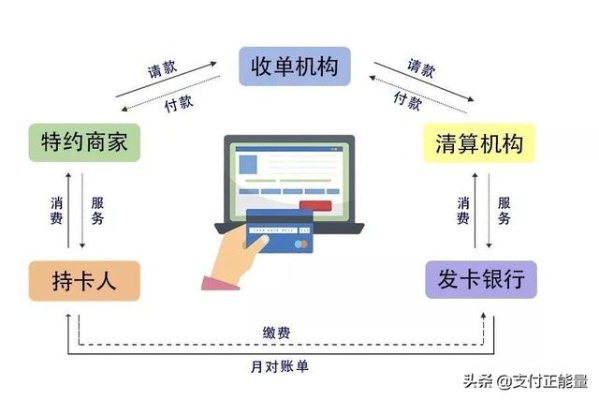 工商POS机注册流程详解，工商POS机注册步骤图解