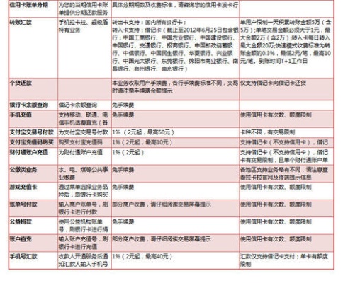 信用卡pos机多少手续费多少钱 信用卡pos机手续费费率怎么算的