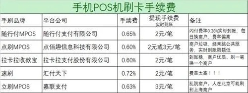 pos机刷卡十万手续费多少钱 pos机刷10万手续费