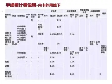 pos机千分之六怎么算（简单易懂的计算方法）