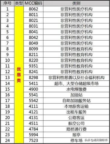 信用卡刷POS机多少个点 信用卡poss机费率一般多少?