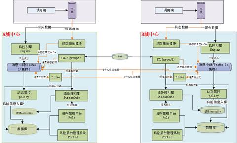 pos机多少个点是什么意思 pos机刷卡多少个点