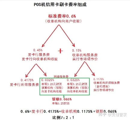 瑞和宝pos机无支付费率多少 瑞和宝pos机手续费怎么算