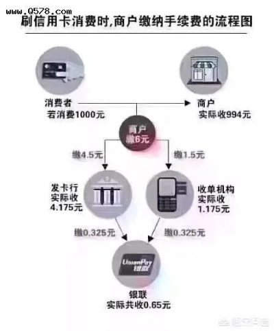 POS机刷卡钱到哪里？了解POS机的工作原理和交易流程