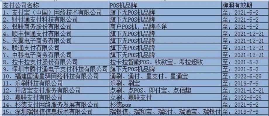 探寻中国POS机的地域分布，地区号4000的背后故事