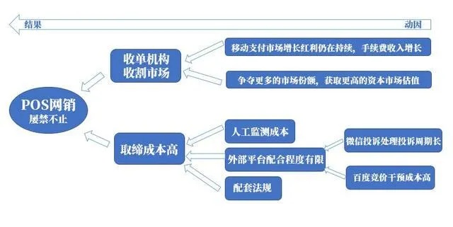 POS机刷卡后资金流转，一次深入的财务系统解析