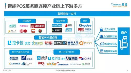 全面解析，寻找最佳POS机的购买途径与考量因素