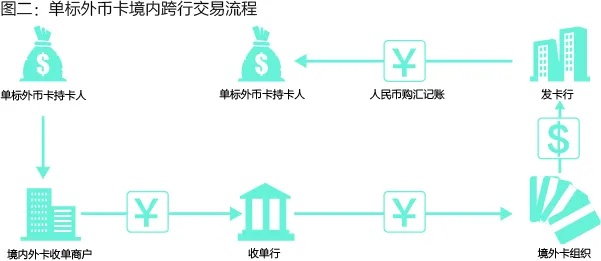 广州外币通道POS机办理指南，如何选择和使用外币POS机