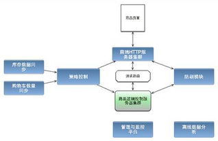 探索开立个人POS机的完整流程，从申请到实际操作的全面解析