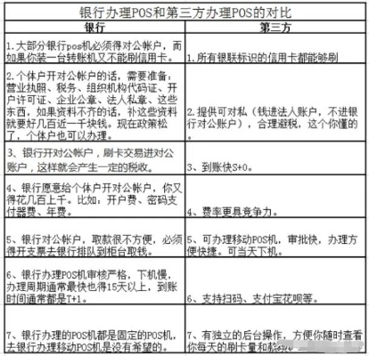 定陶地区POS机办理指南，哪里可以找到最适合你的POS机解决方案