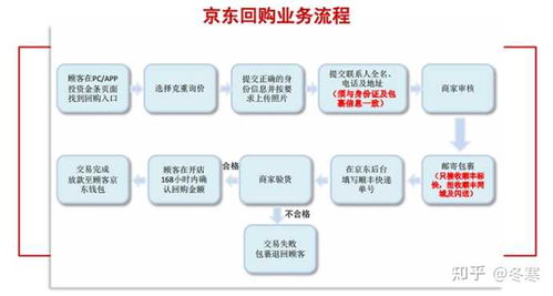 吉林地区POS机办理全方位指南，了解地点、流程与注意事项