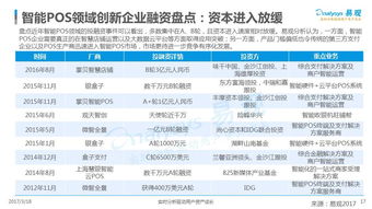 POS机扣点在哪里？了解这个关键点，让你的业务更赚钱！