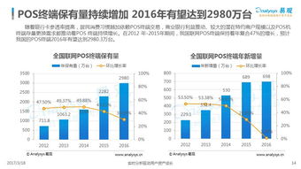 POS机扣点在哪里？了解这个关键点，让你的业务更赚钱！