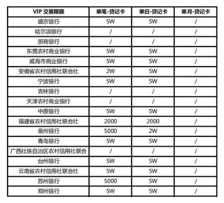 祁门县POS机销售区域及价格一览表