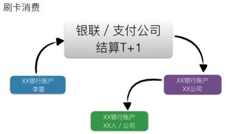 揭秘洗钱POS机的购买渠道及安全风险