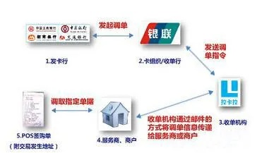 探索 POS 机办理的全方位指南，你需要知道的一切