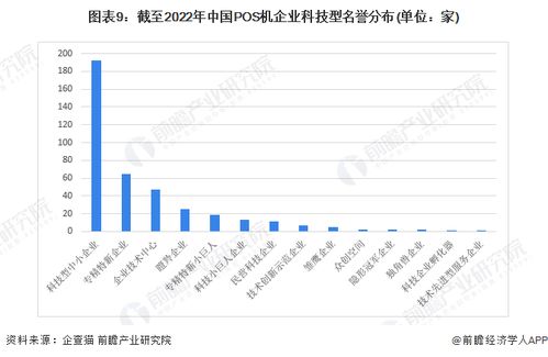 深度解析POS机产业全景，生产地、品牌竞争与行业发展趋势