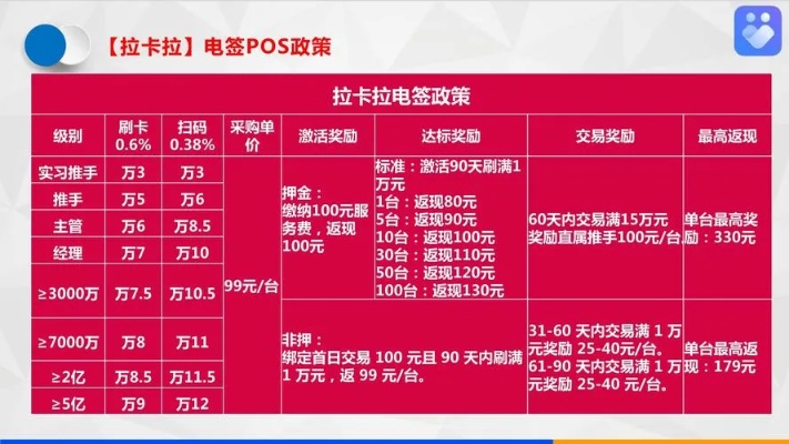 青岛POS机销售区域及价格分析，为您的商业交易保驾护航