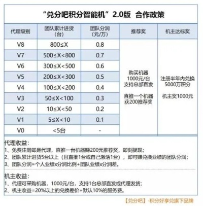 探索积分宝藏，POS机积分获取与兑换全攻略