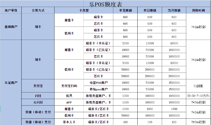 云南地区POS机销售点大全，一文解答您的POS机购买疑问