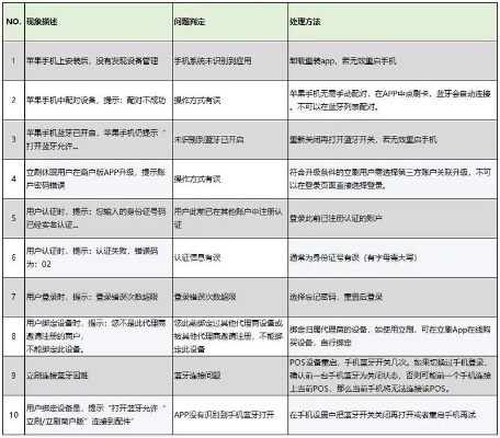 全面解析，立刷POS机购买指南，助您轻松实现商业运营升级