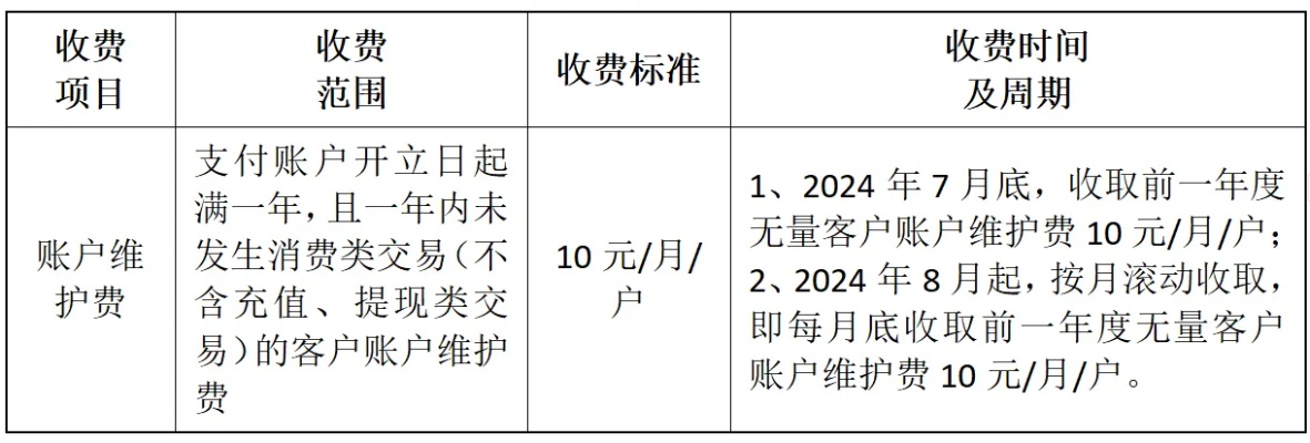 POS机的维护费，扣费明细与用途解析