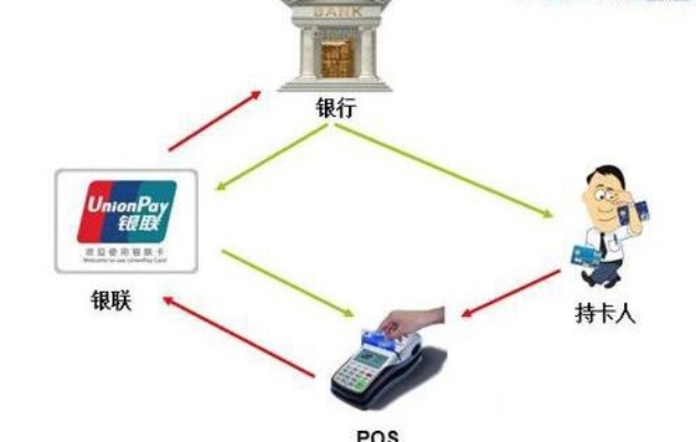 揭秘POS机刷卡资金去向，消费者、商家和金融机构的博弈