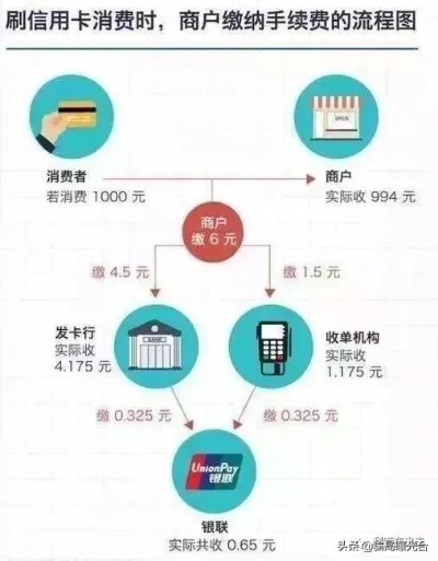 揭秘POS机刷卡资金去向，消费者、商家与银行之间的微妙关系