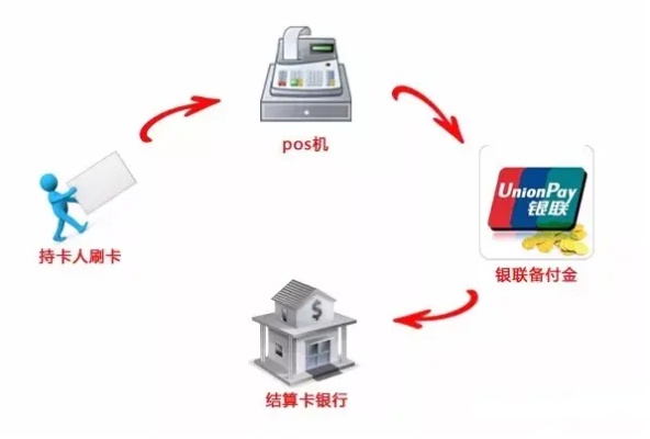 花呗刷pos机钱去哪里了？揭秘花呗POS机的资金流向