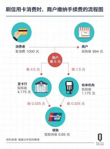 探讨加油站POS机购买渠道及市场趋势