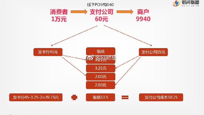 探讨加油站POS机购买渠道及市场趋势