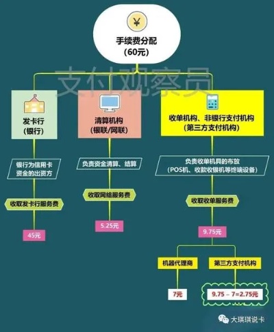 pos机办理全攻略一文看懂如何选择合适的POS机及办理流程