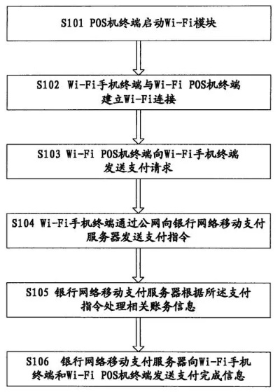 pos机办理全攻略一文看懂如何选择合适的POS机及办理流程