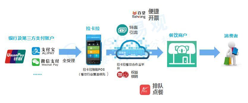 探索多元化选择，在哪里办理第三方POS机以满足您的商业需求