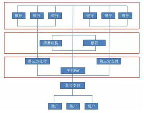 探索POS机代理业务，从市场趋势到盈利模式的全面解析