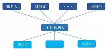 探索POS机代理业务，从市场趋势到盈利模式的全面解析