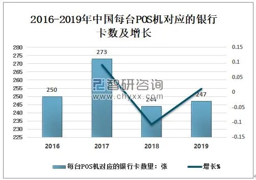 POS机在哪里？探索支付终端的奥秘与发展趋势