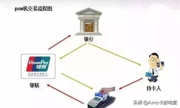 Pos机刷钱，原理、使用场景与安全问题解析