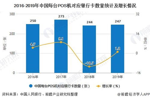 POS机联网的重要性及其实现方式