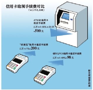 POS机感应原理解析，一探究竟