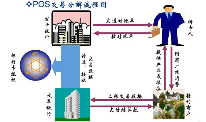 探究POS机的工作原理及其在现代商业中的重要性